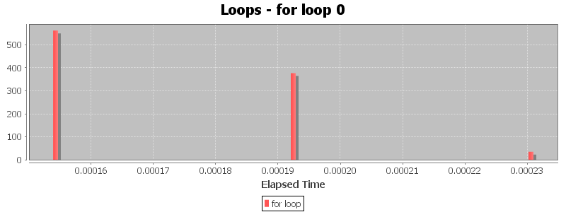 Loops - for loop 0